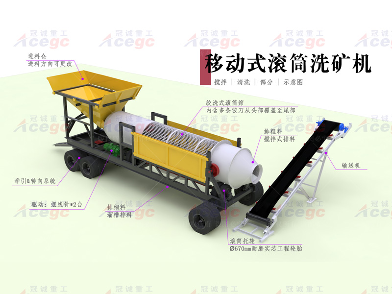 移動式滾筒洗礦機(jī)